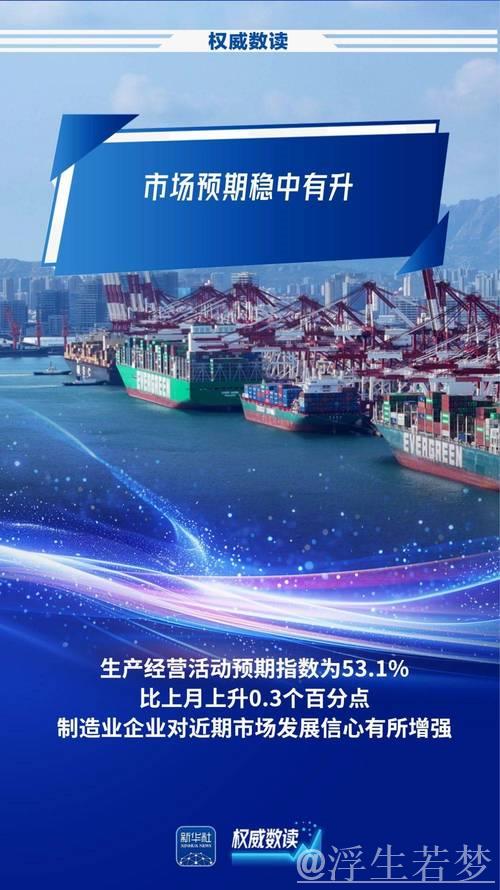 制造业景气水平在3月持续上扬