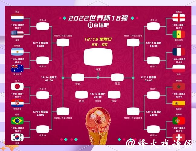 世界杯比分预测：冷门逆袭的可能性