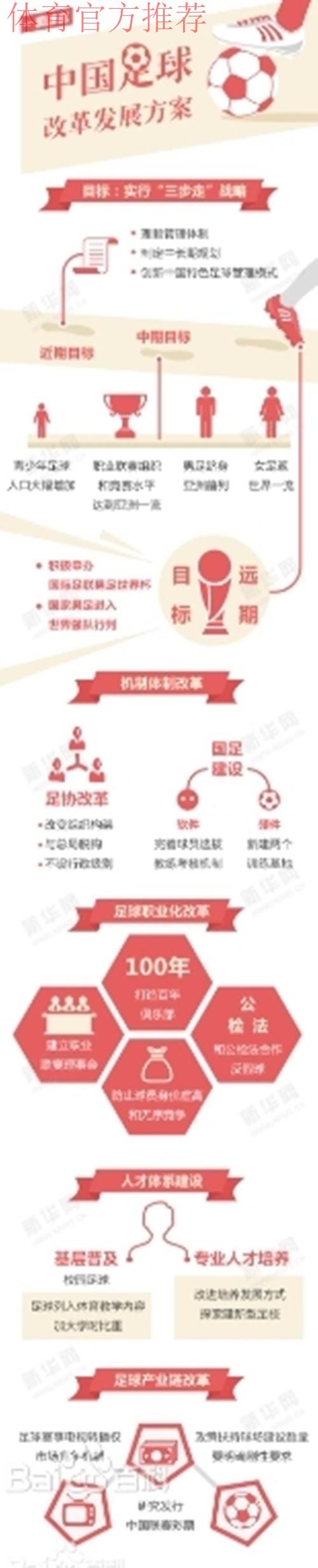 一张图了解《中国足球改革发展总体方案》 一张图了解《中国足球改革发展总体方案》