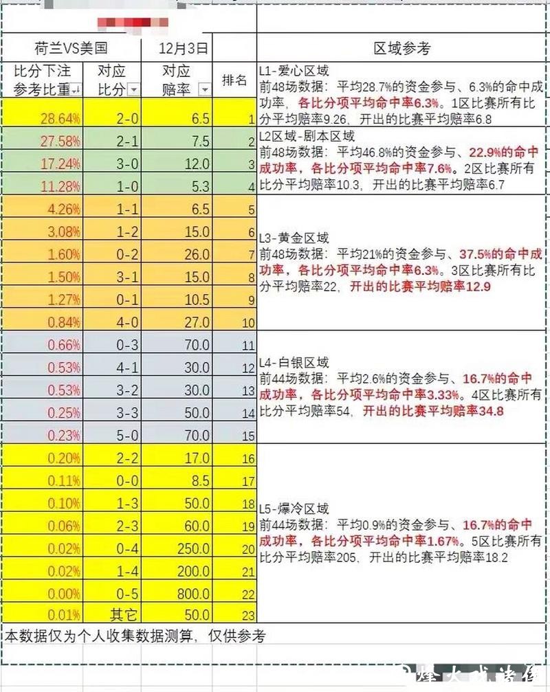 世界杯外围下注赔率分析与预测